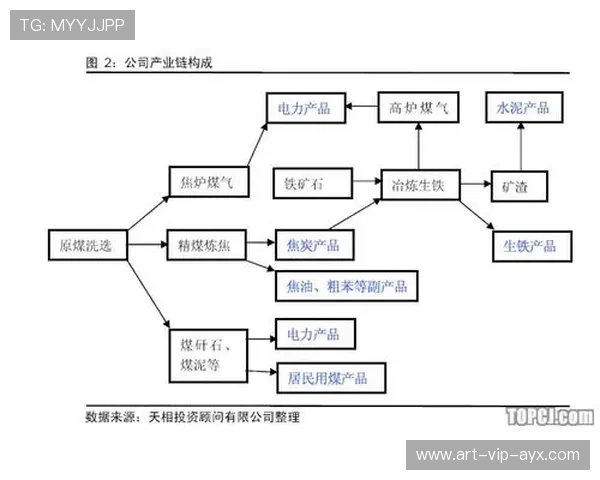 波尔图稳定推进制造机会：在欧洲西部构建稳健的制造新高地